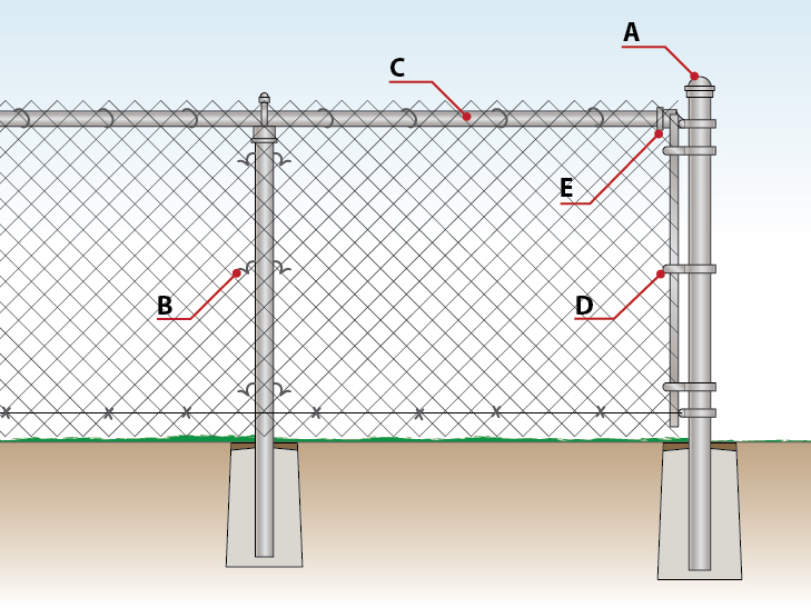 Chainlink Tied Up