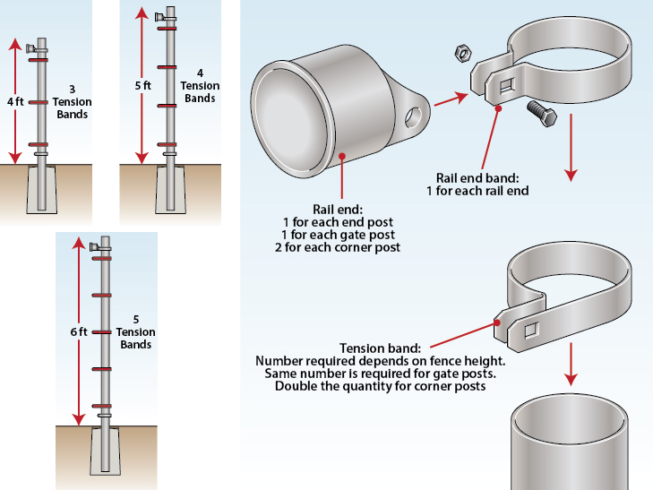 How to Install a Chain Link Fence (Traditional) Wire Fence