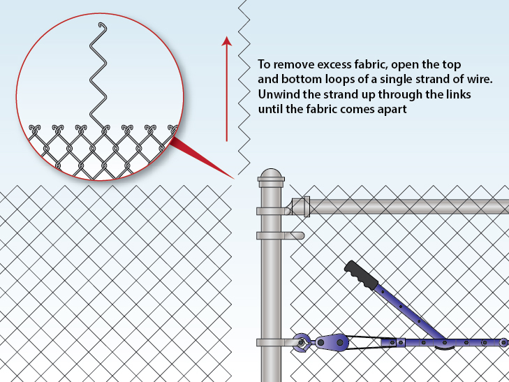 How to Install a Chain Link Fence (Traditional) Wire Fence