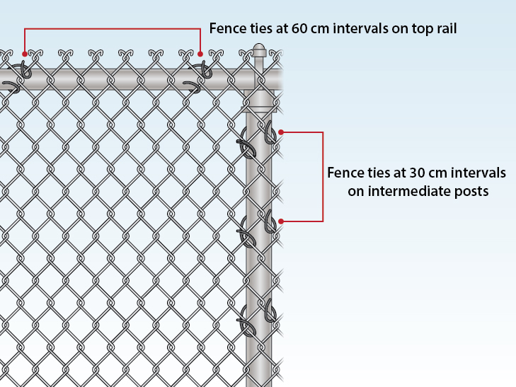 How to Install a Chain Link Fence (Traditional) Wire Fence