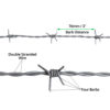 1.6mm-High-Tensile-Galvanised-Barbed-Wire-diagram