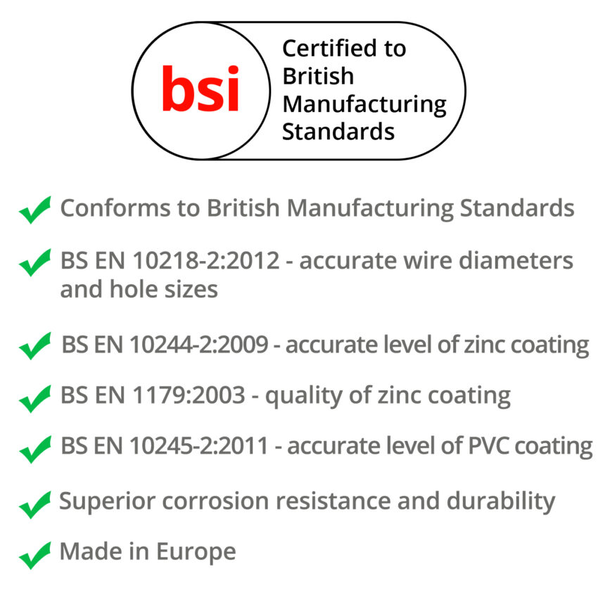 pvc-security-mesh-certification