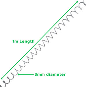 WF-Helical Dimensions