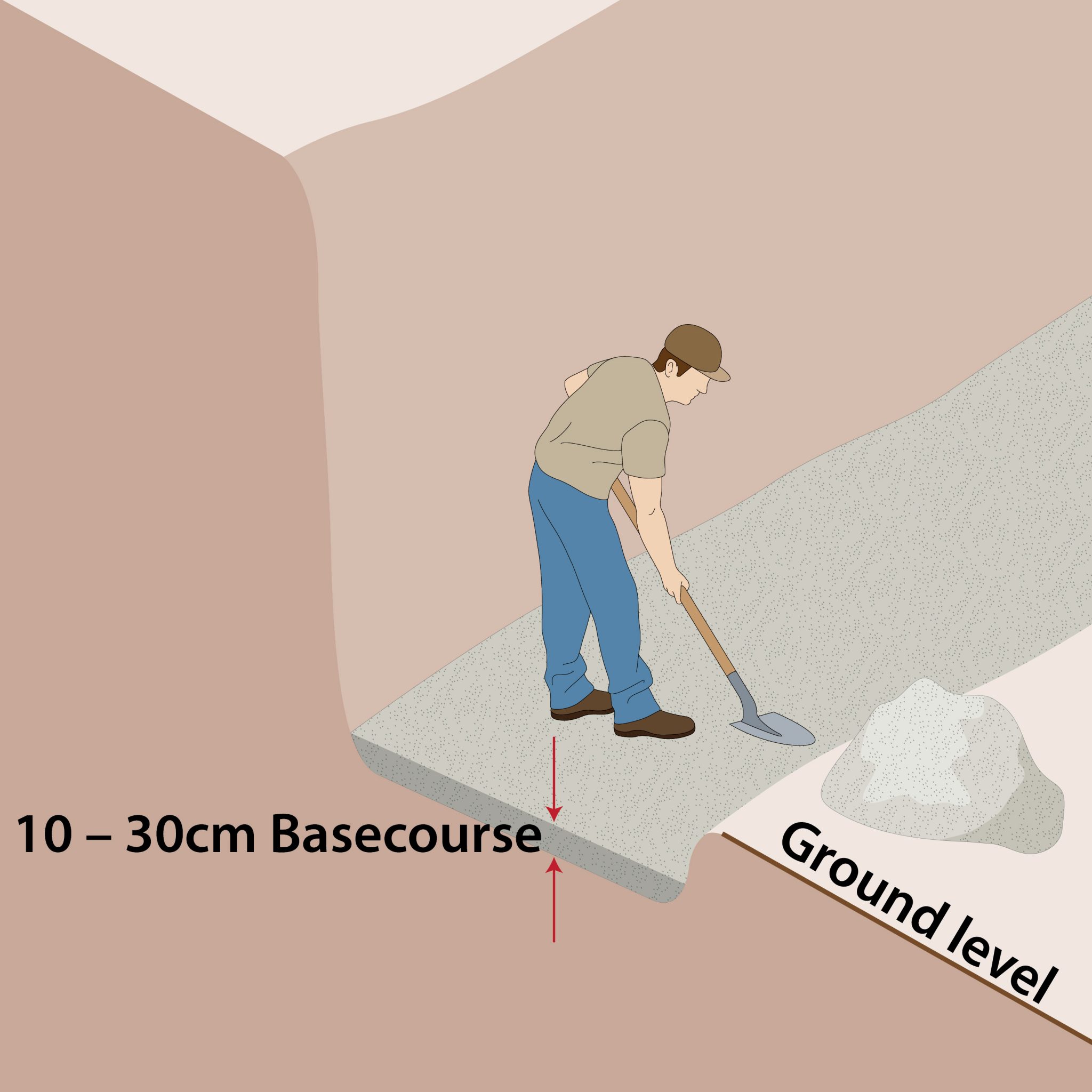 man-adding-a-layer-of-basecourse-digram