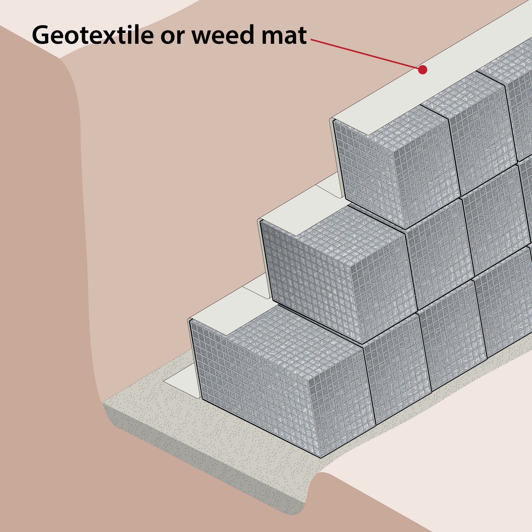 line-the-gabion-wall-wth-geotextile