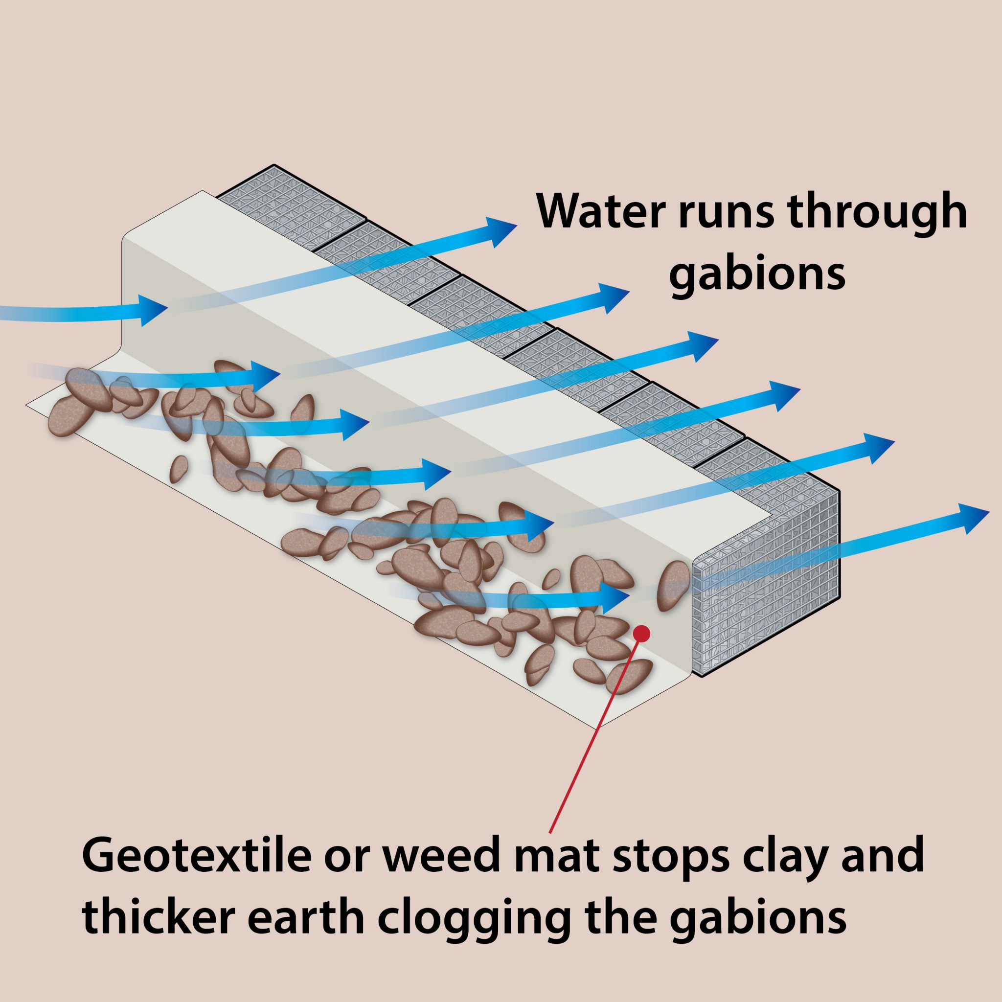 gabion-wall-drainage-guide-diagram