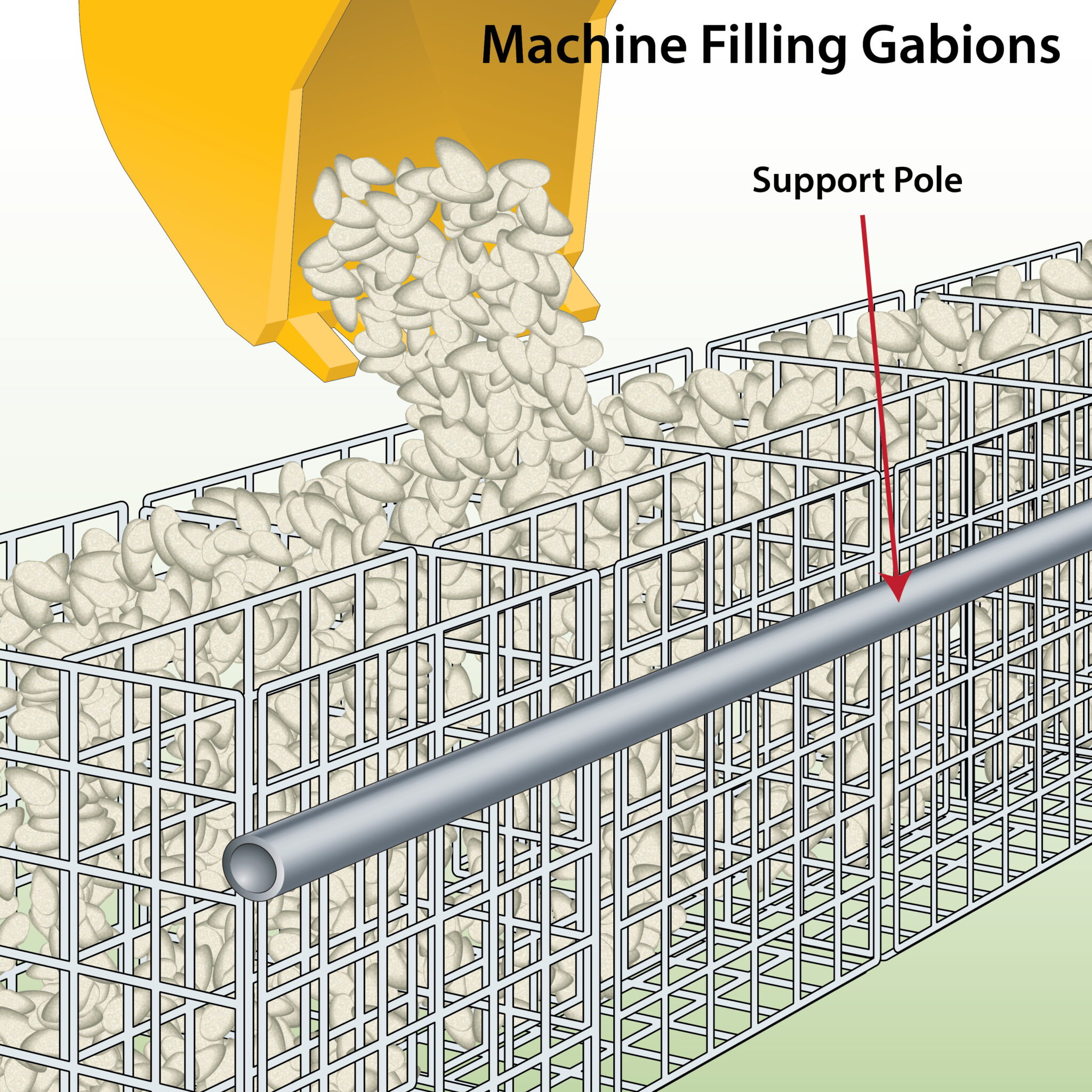 How to Fill Gabions (FREE PDF DOWNLOAD) Wire Fence
