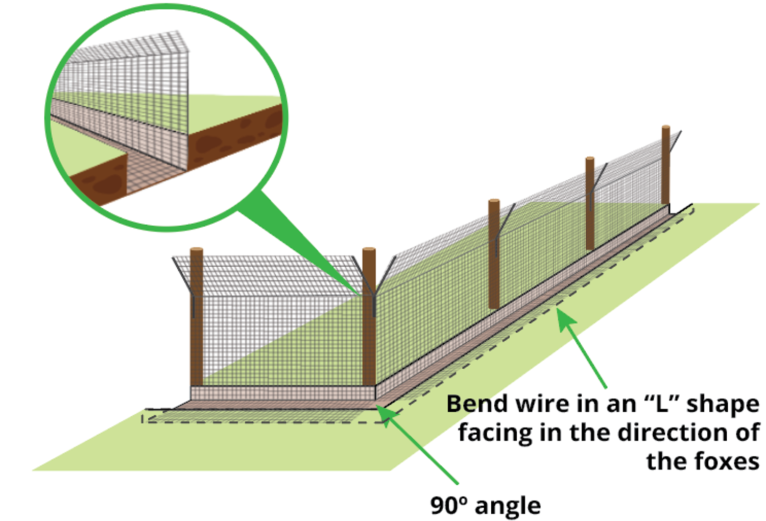 placing-fence-below ground-level