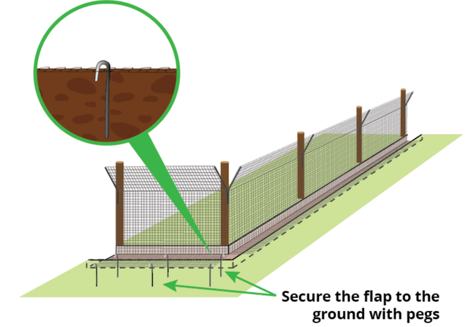 securing-fence-to-ground