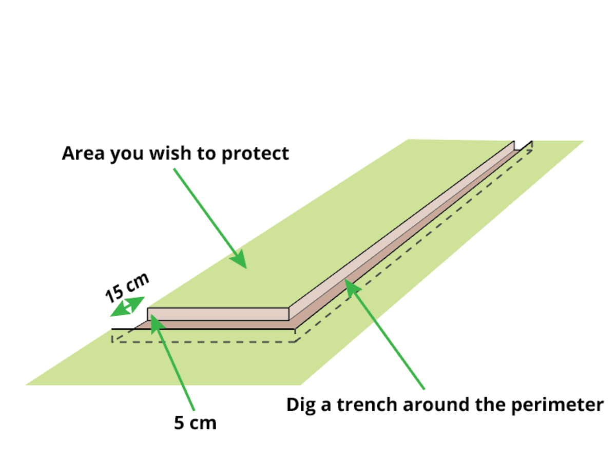 How to Install a RabbitProof Fence Wire Fence