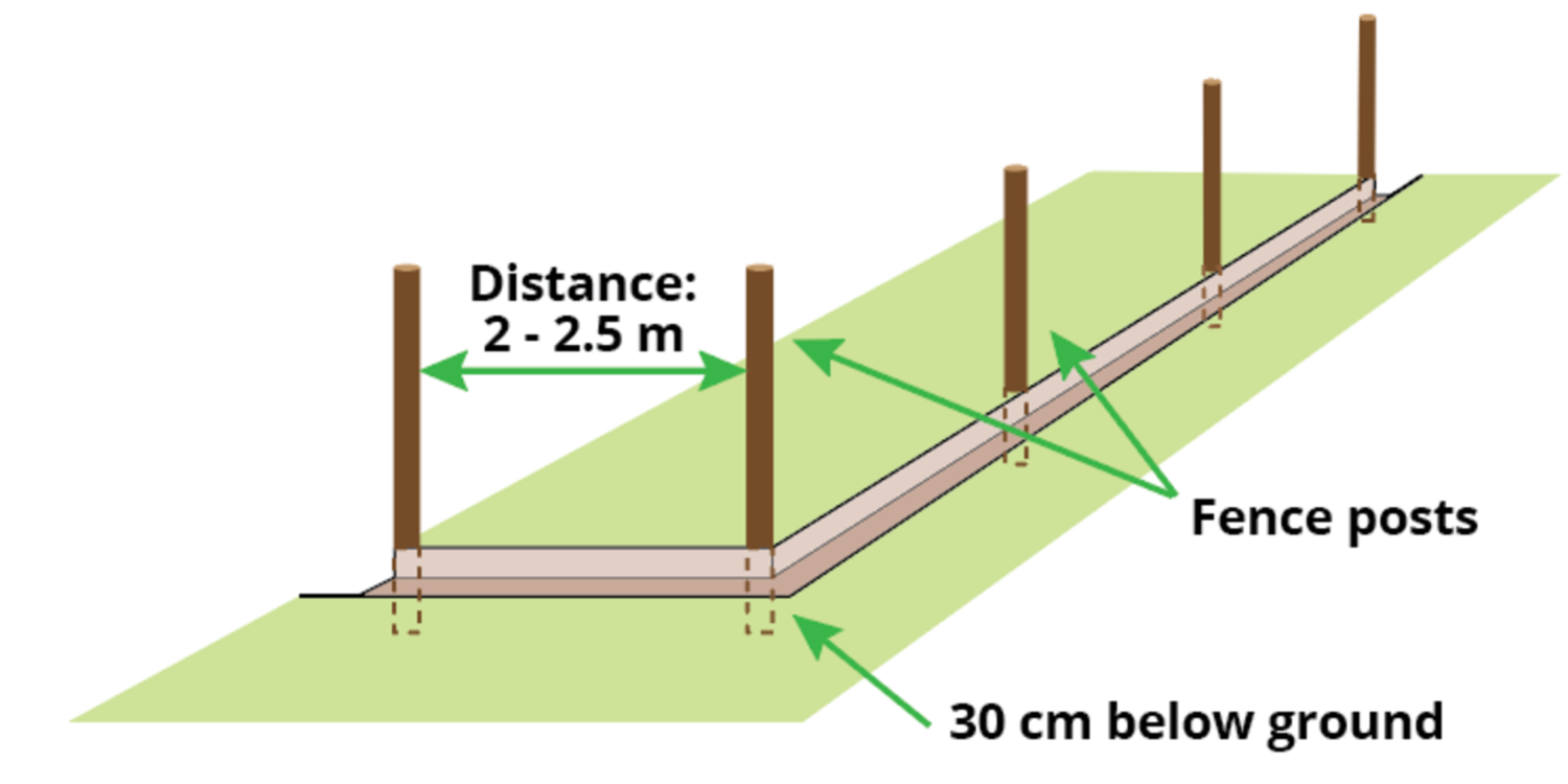 rabbit-fence-posts-placement