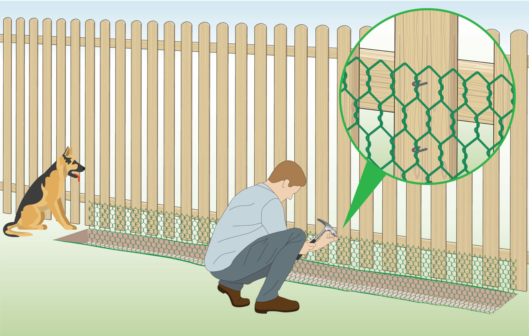How to Keep Dogs From Digging Under a Fence Wire Fence