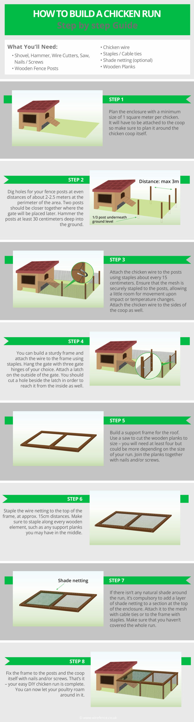 How to Build a Chicken Run (FREE GUIDE) | Wire Fence
