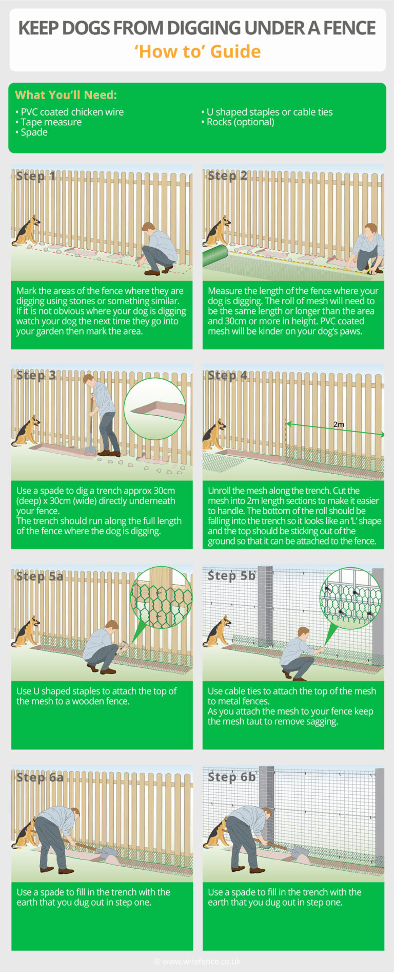 How to Keep Dogs From Digging Under a Fence Wire Fence