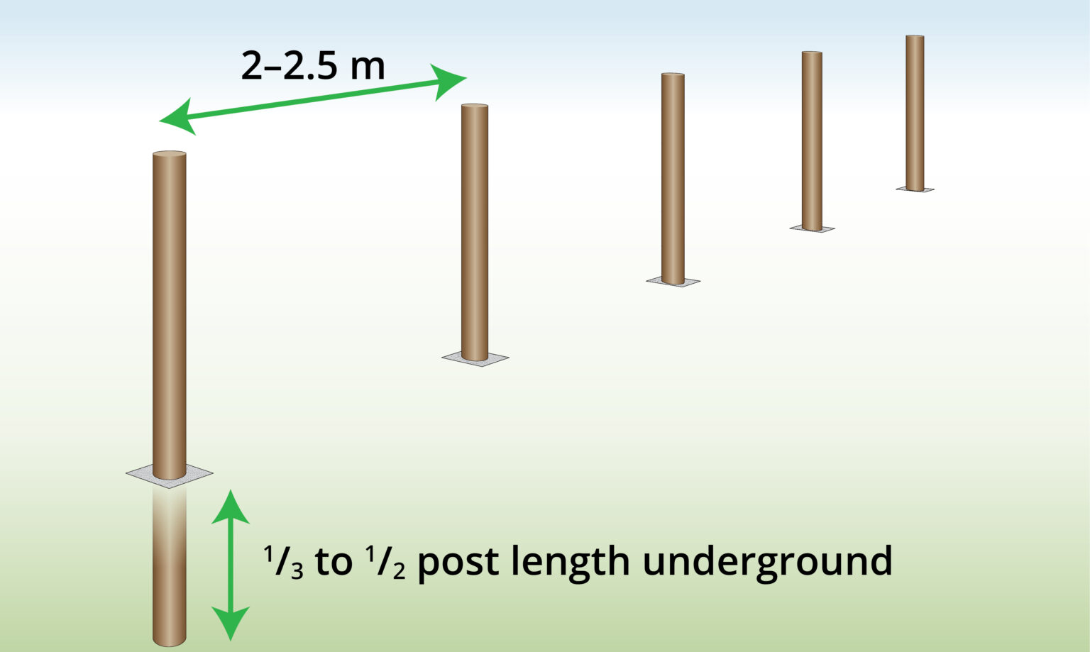 Barbed Wire Installation (PRINTABLE GUIDE) Wire Fence