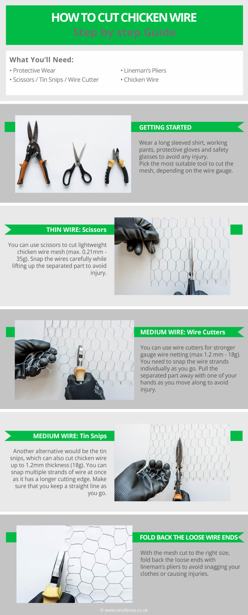 Cutting Chicken Wire | Wire Fence
