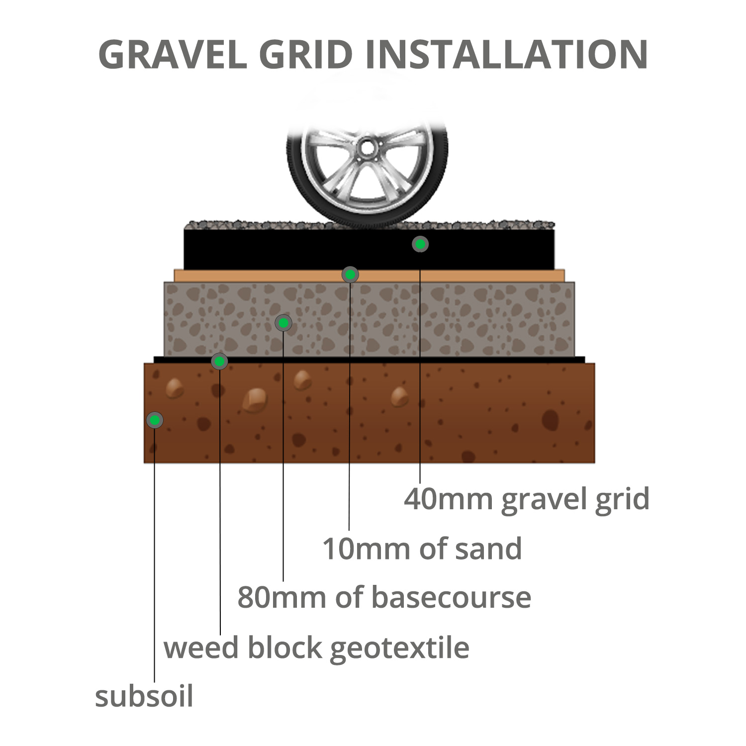 Gravel Grids UK Suppliers (QUICK DELIVERY) Wire Fence