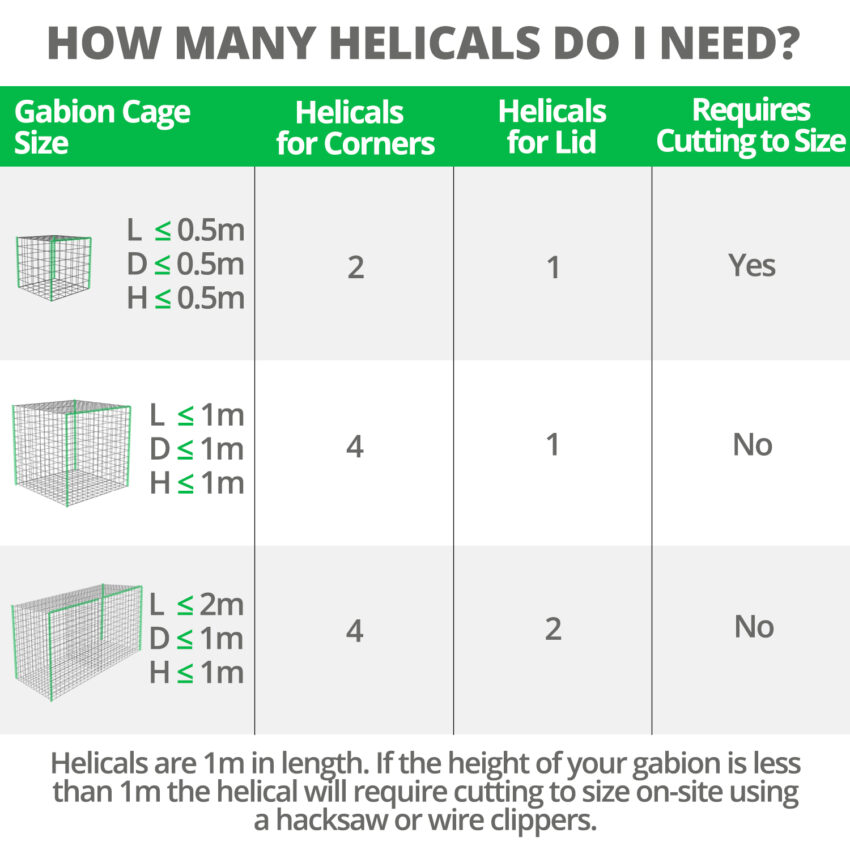 how-many-helicals