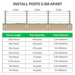 t-post-spacing-diagram