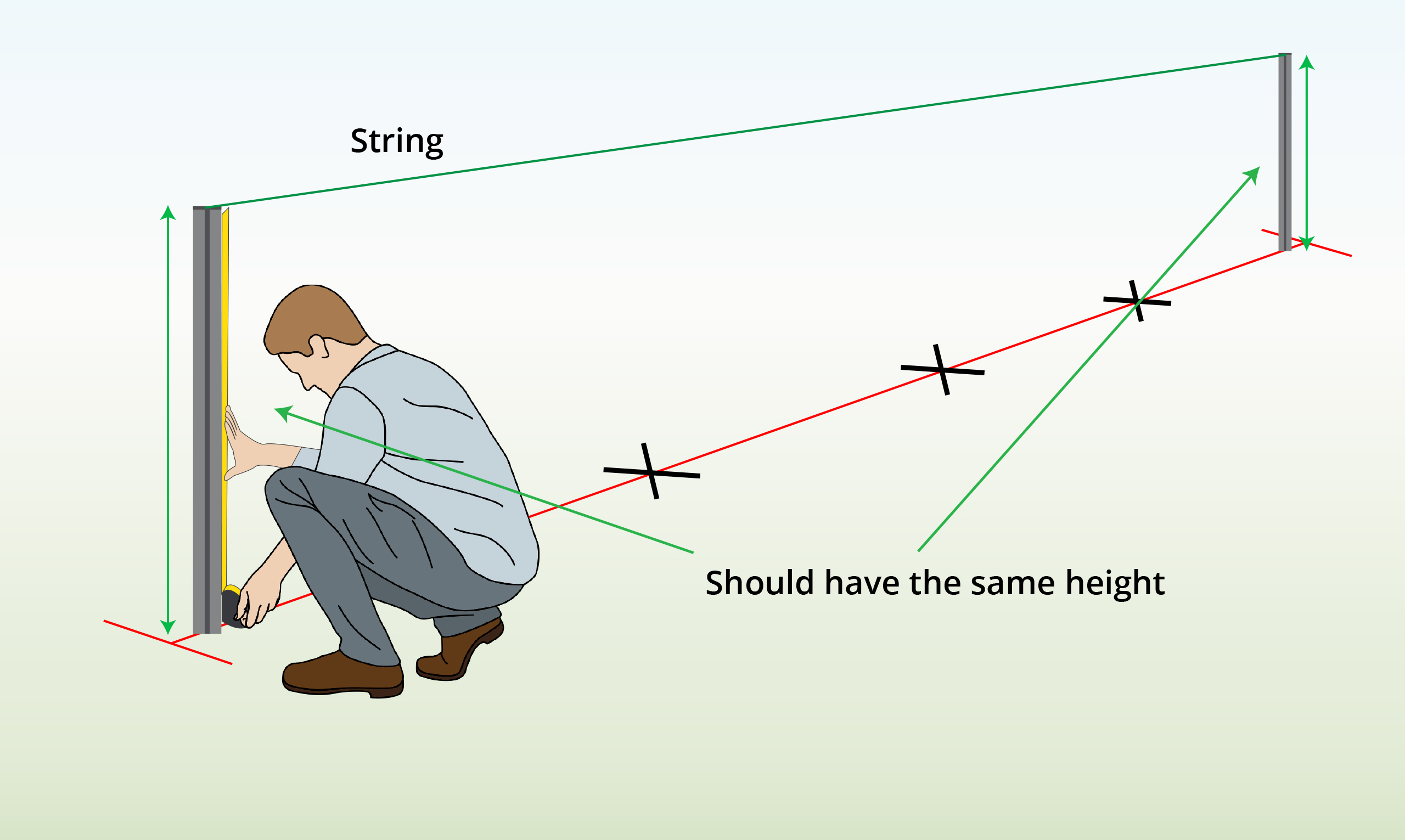 T post step 4 - same height