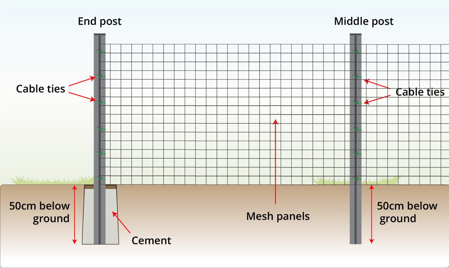 t-post-with-mesh-panels