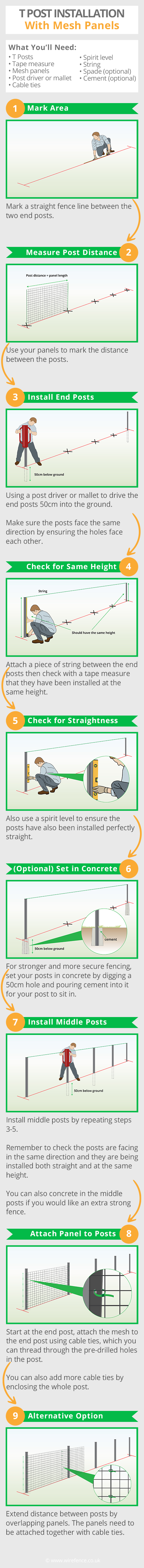 INFOGRAPHIC-T-post-with-mesh-panels