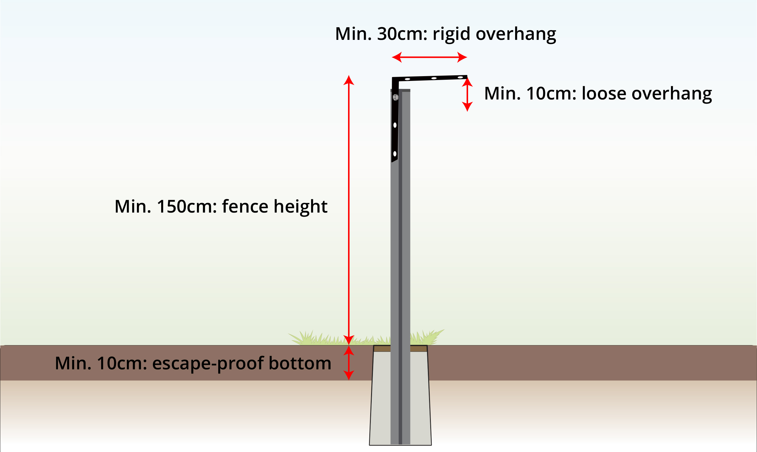 cat-fencing-step13A