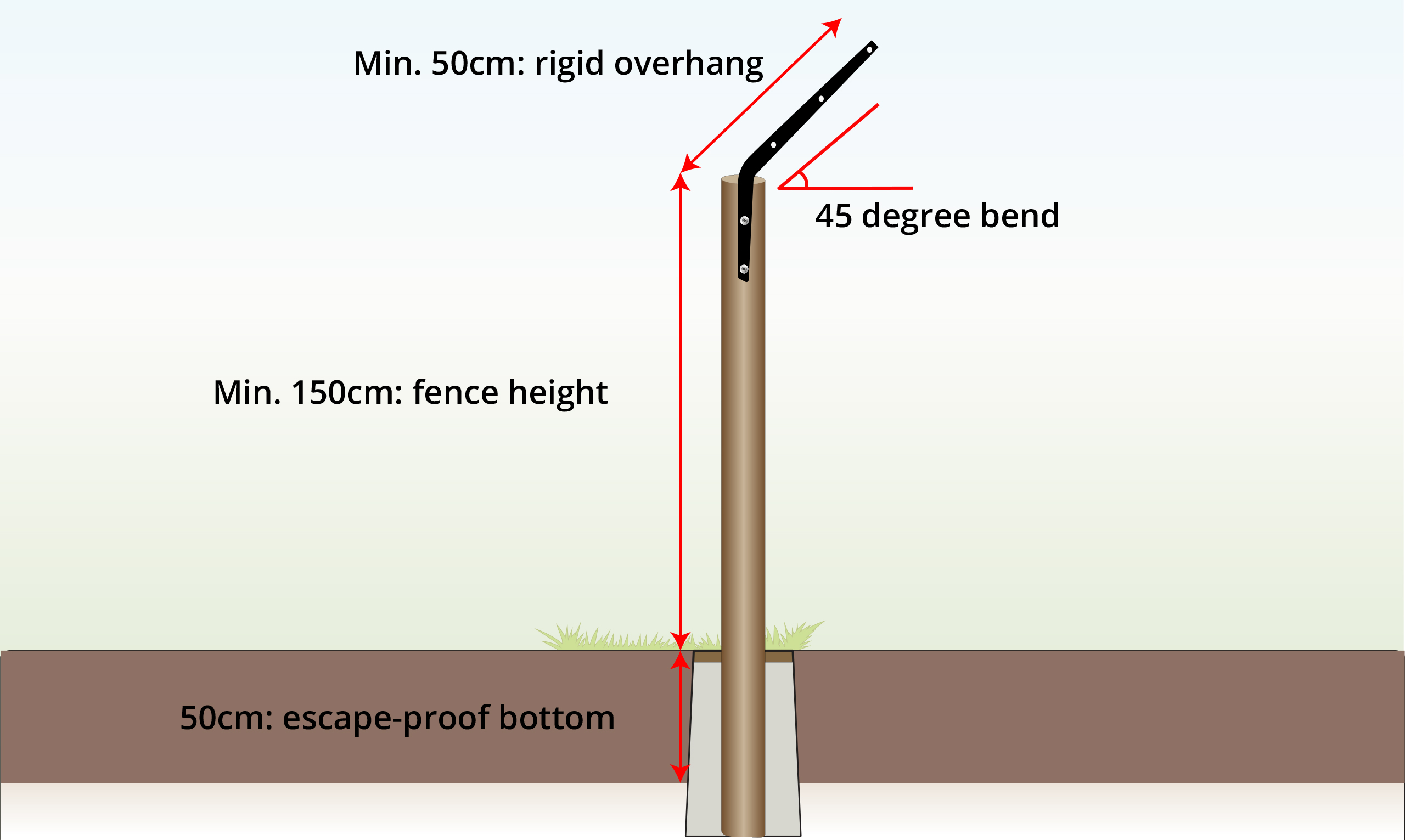 Fox-proof-fencing-step-9