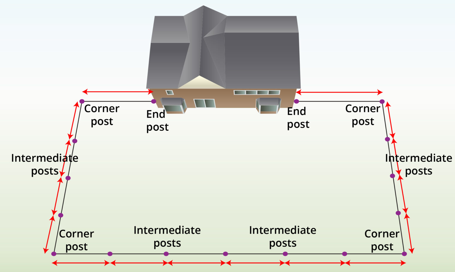 Chain Link Fence (All Sizes) NEXT DAY DELIVERY | Wire Fence