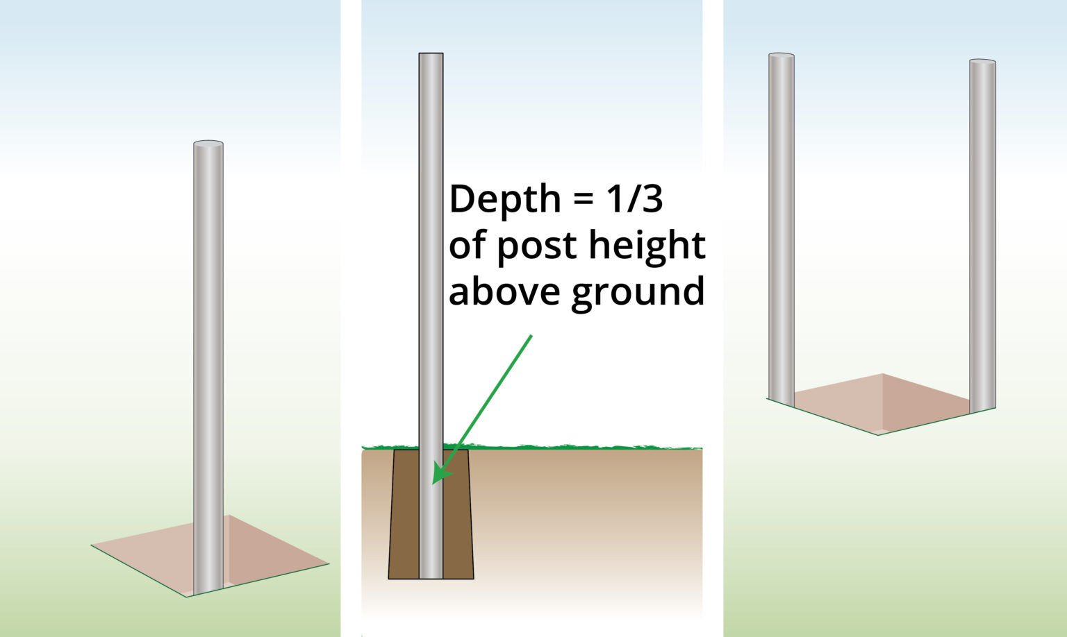installing-supporting-posts