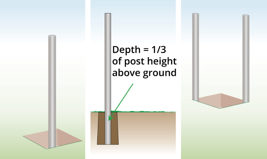 How to Make Gabion Pillars (WITH IMAGES) | Wire Fence