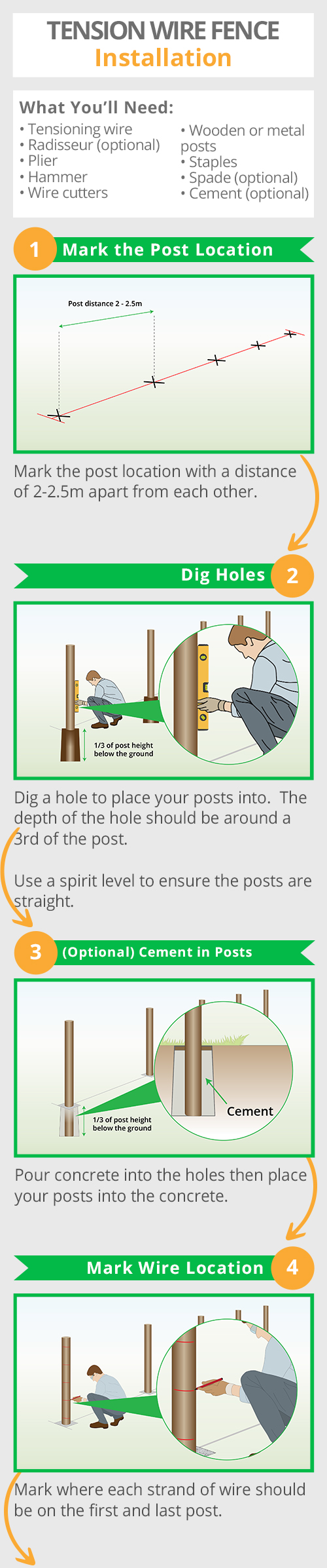 tension-wire-fence-infographic1