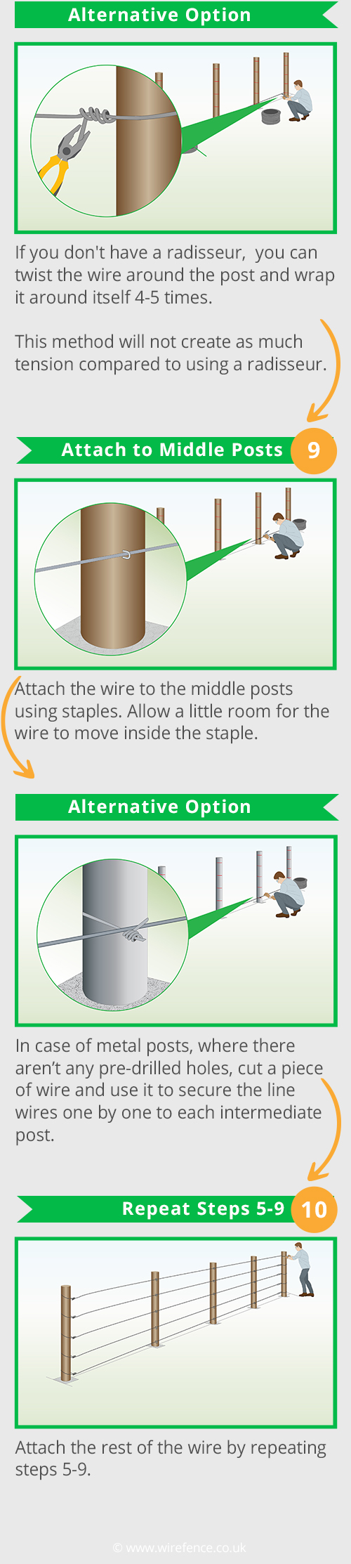 tension-wire-fence-infographic3