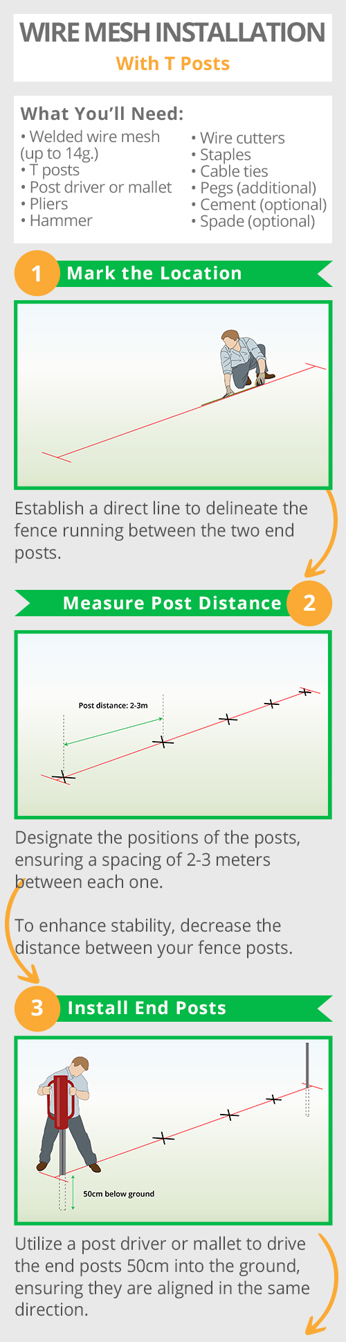 infographic-wire-mesh-tpost-1