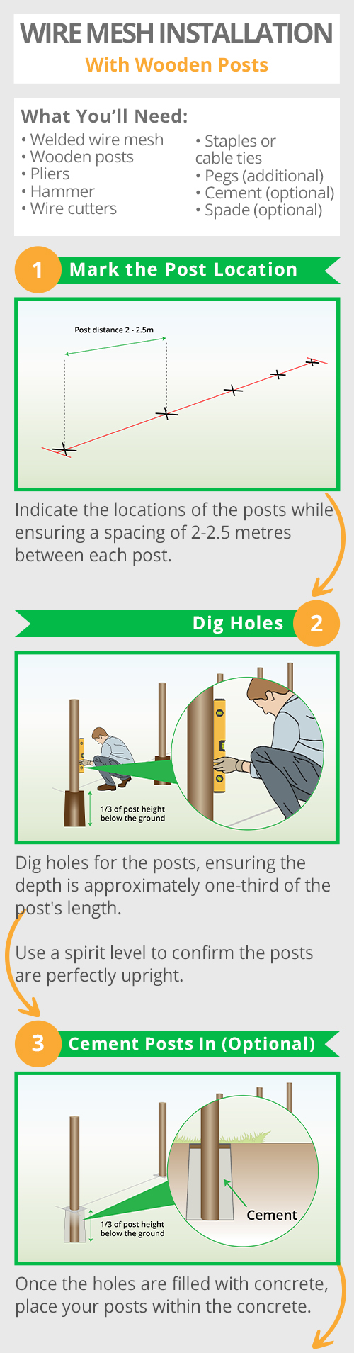 infographic-wire-mesh-wooden-1