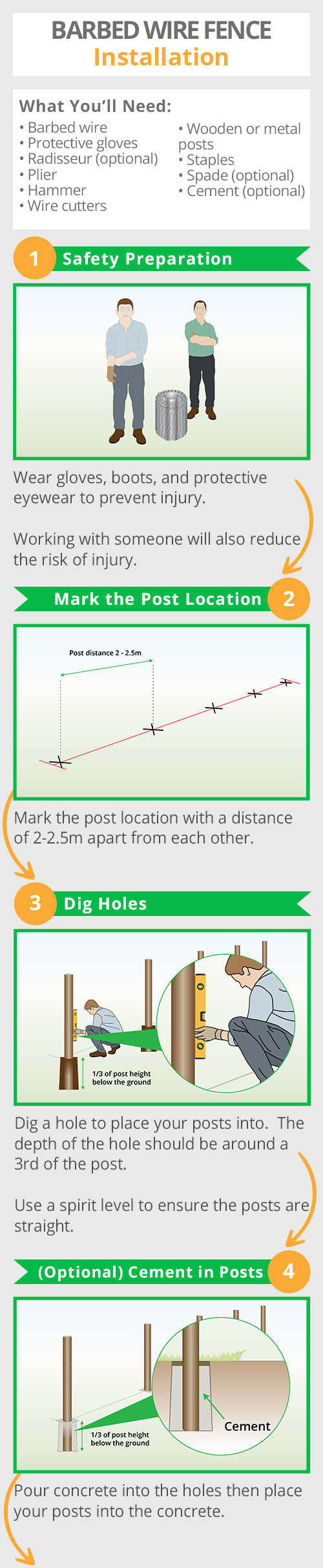 infographic-1-barbed-wire