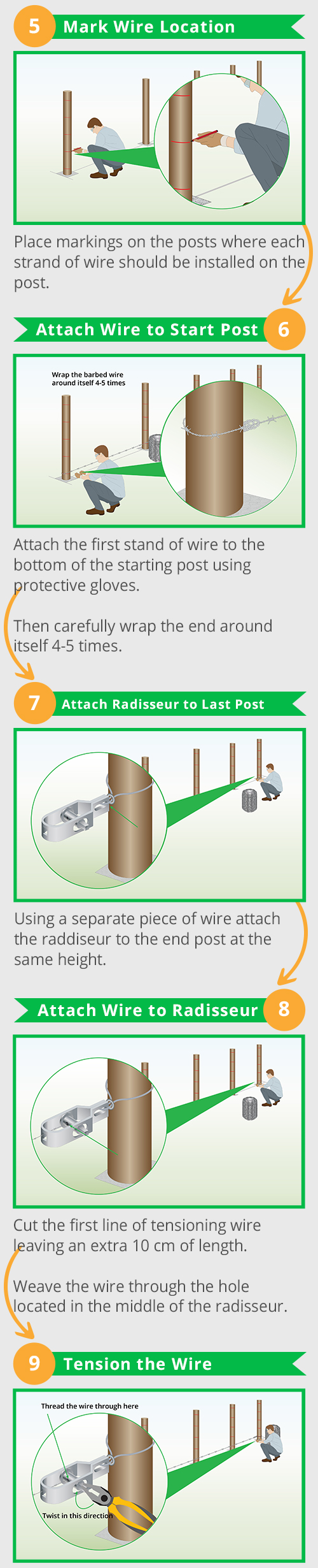 infographic-2-barbed-wire