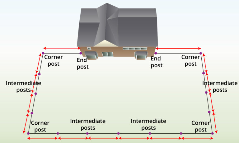 Chain Link Fence Installation | Wire Fence
