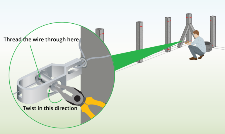 Chain Link Fence Installation | Wire Fence