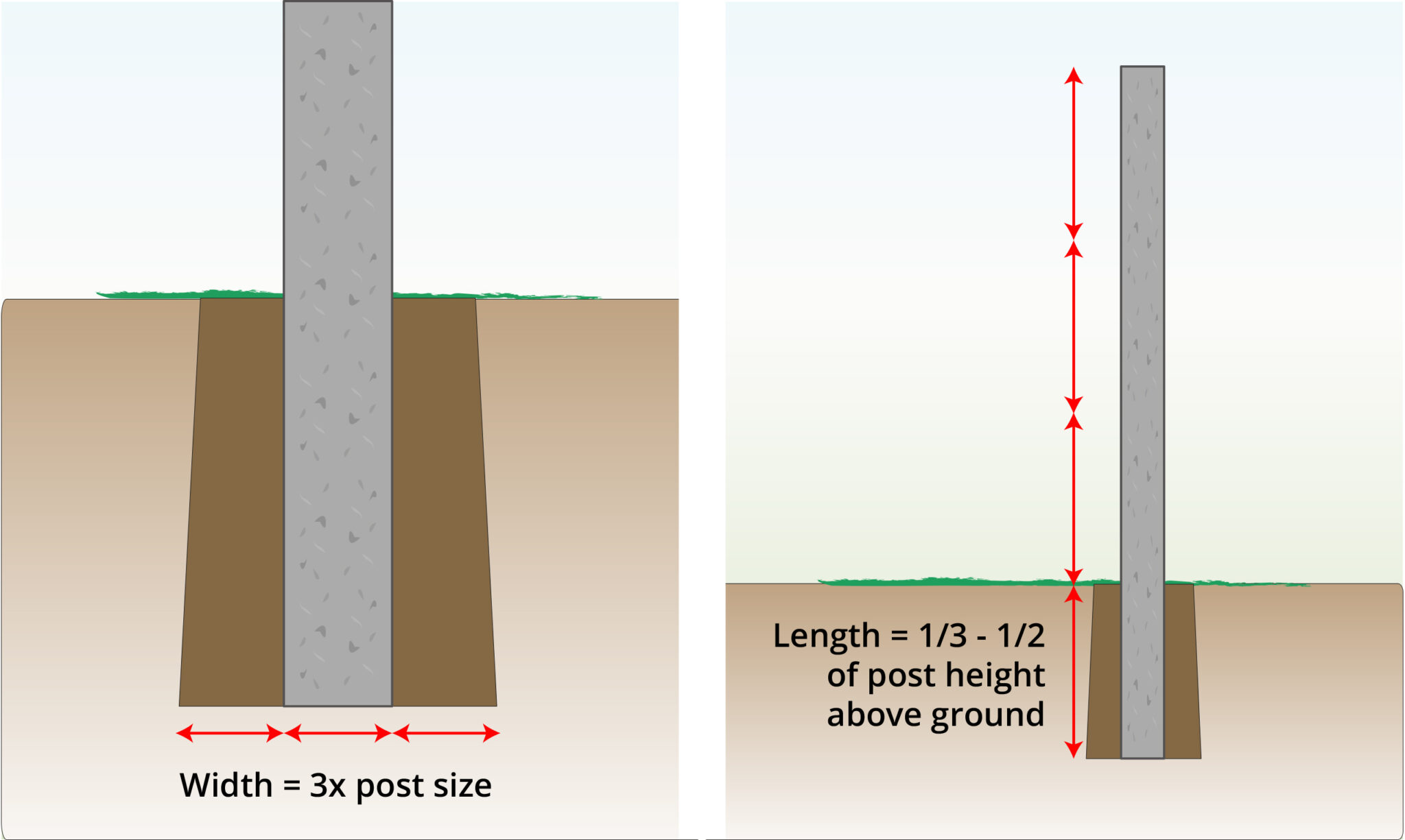 chain-link-fence-installation-wire-fence