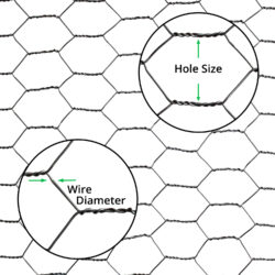 closeup-mesh-with-measurements-chicken-wire-newwire