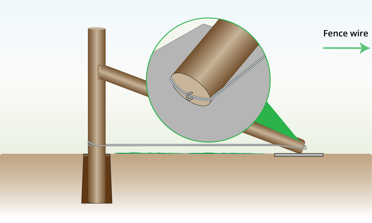 secure-the-wire-with-staples