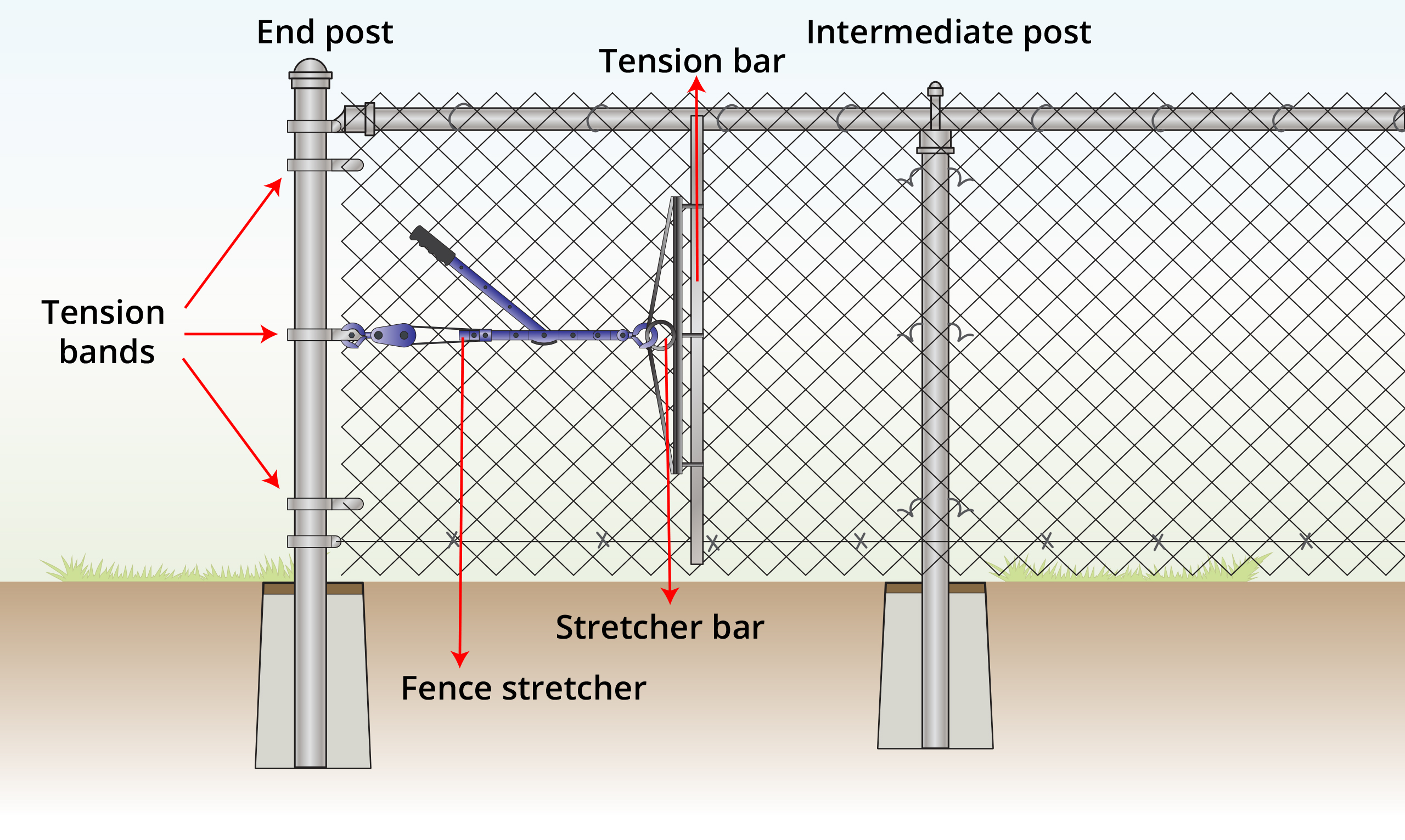How to Tighten Chain Link Fence (FREE PDF) | Wire Fence