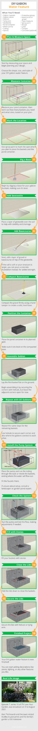 DIY-Gabion-Water-Feature-steps