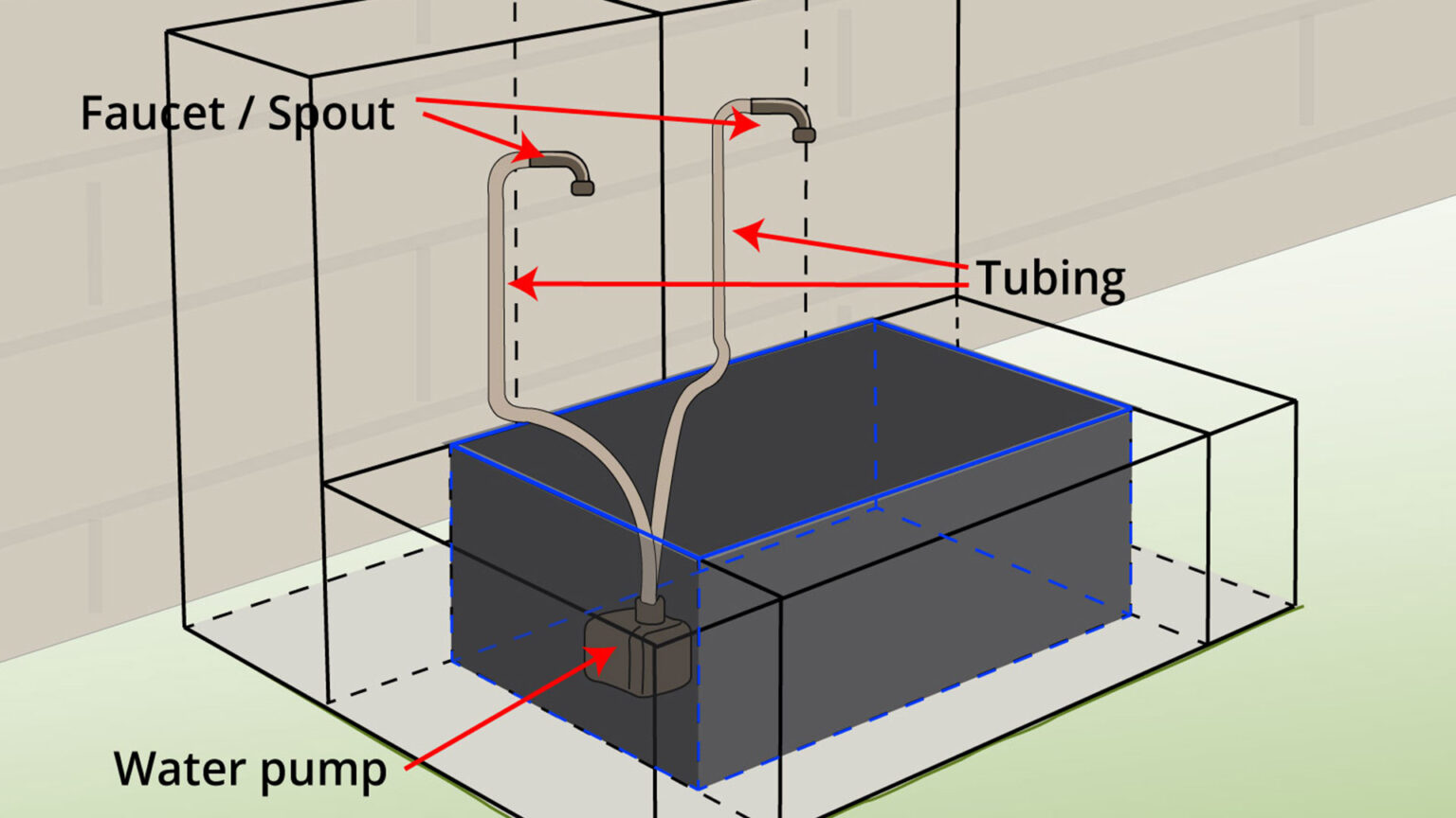 install-the-pump-system