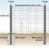 anatomy-welded-wire-mesh