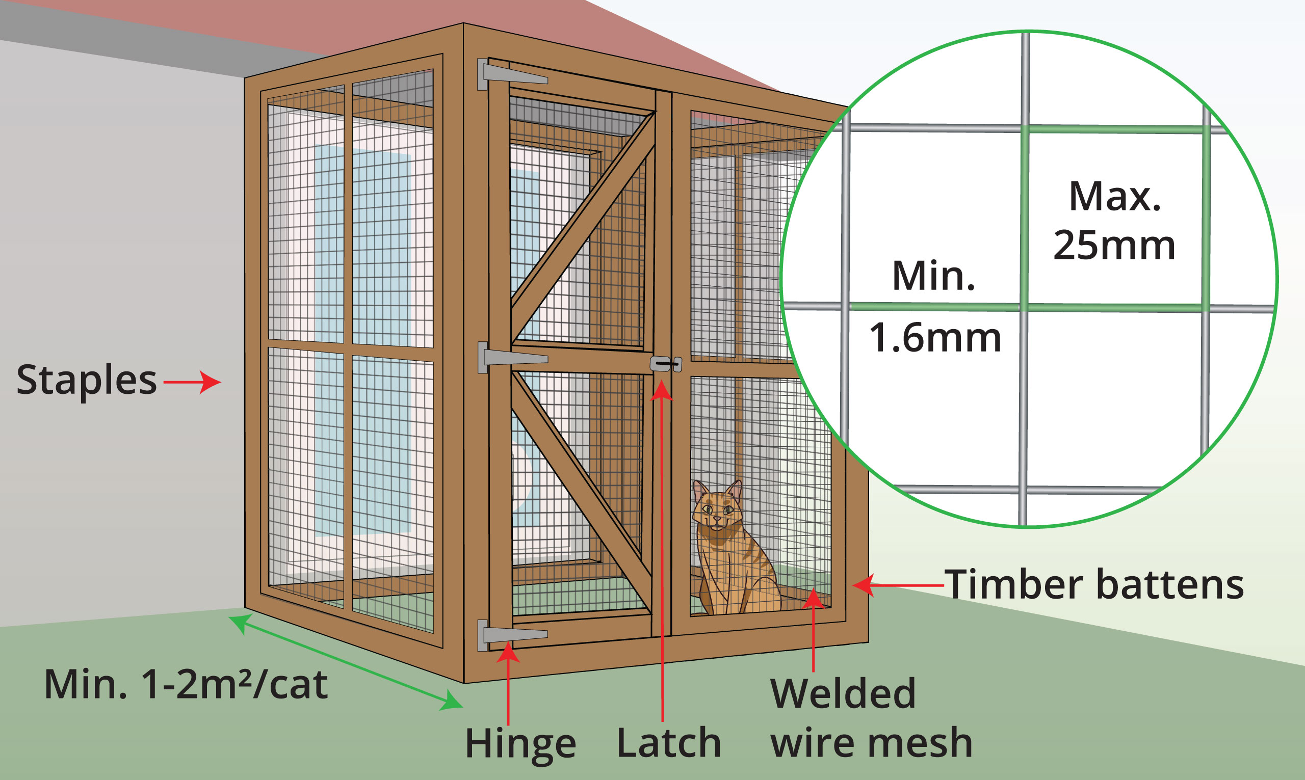 catio-installation