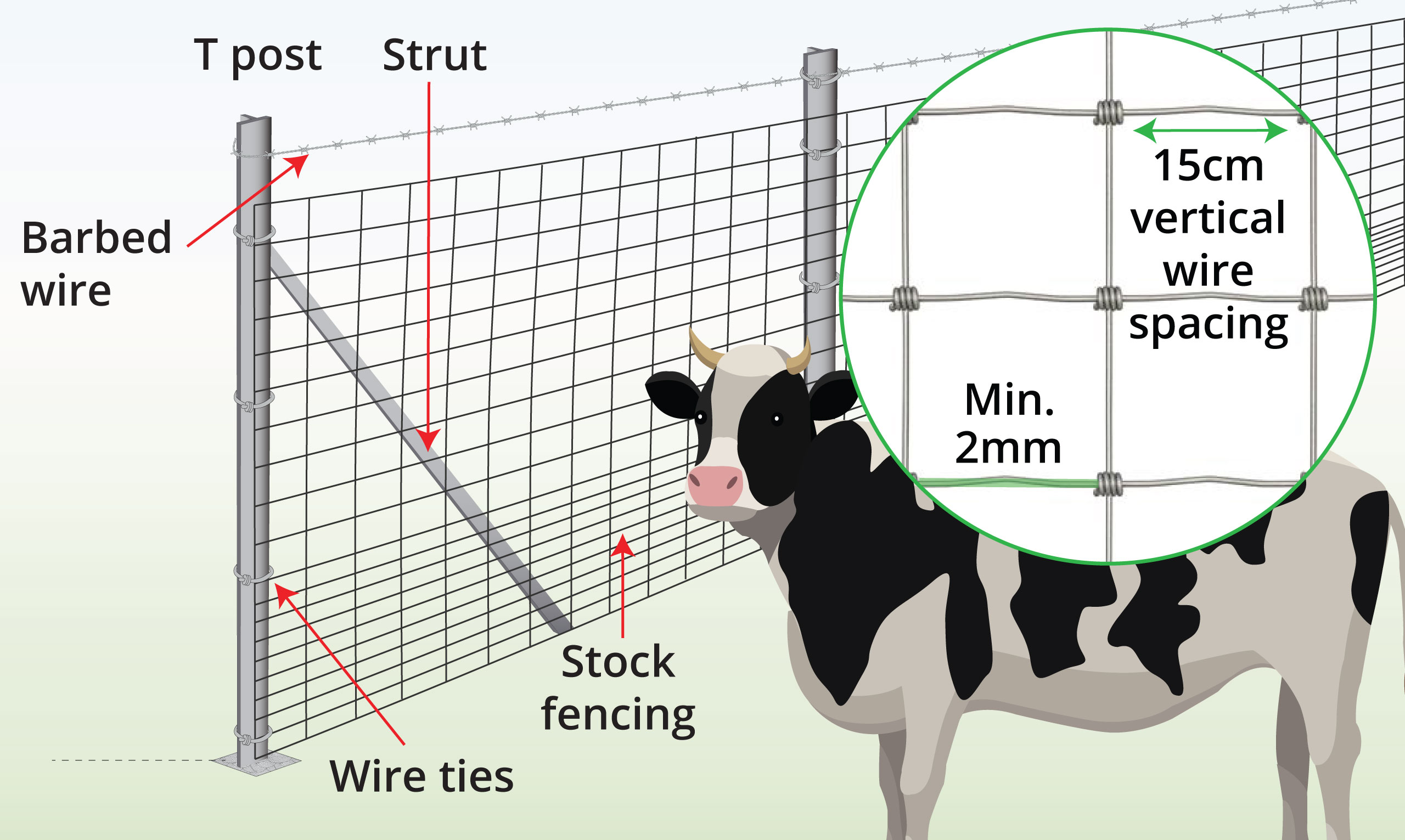 cattle-stock-fence-anatomy
