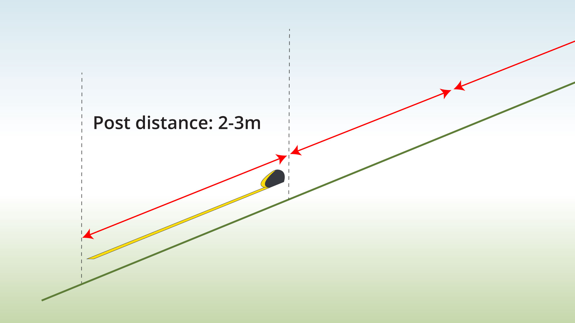 t-post-distance