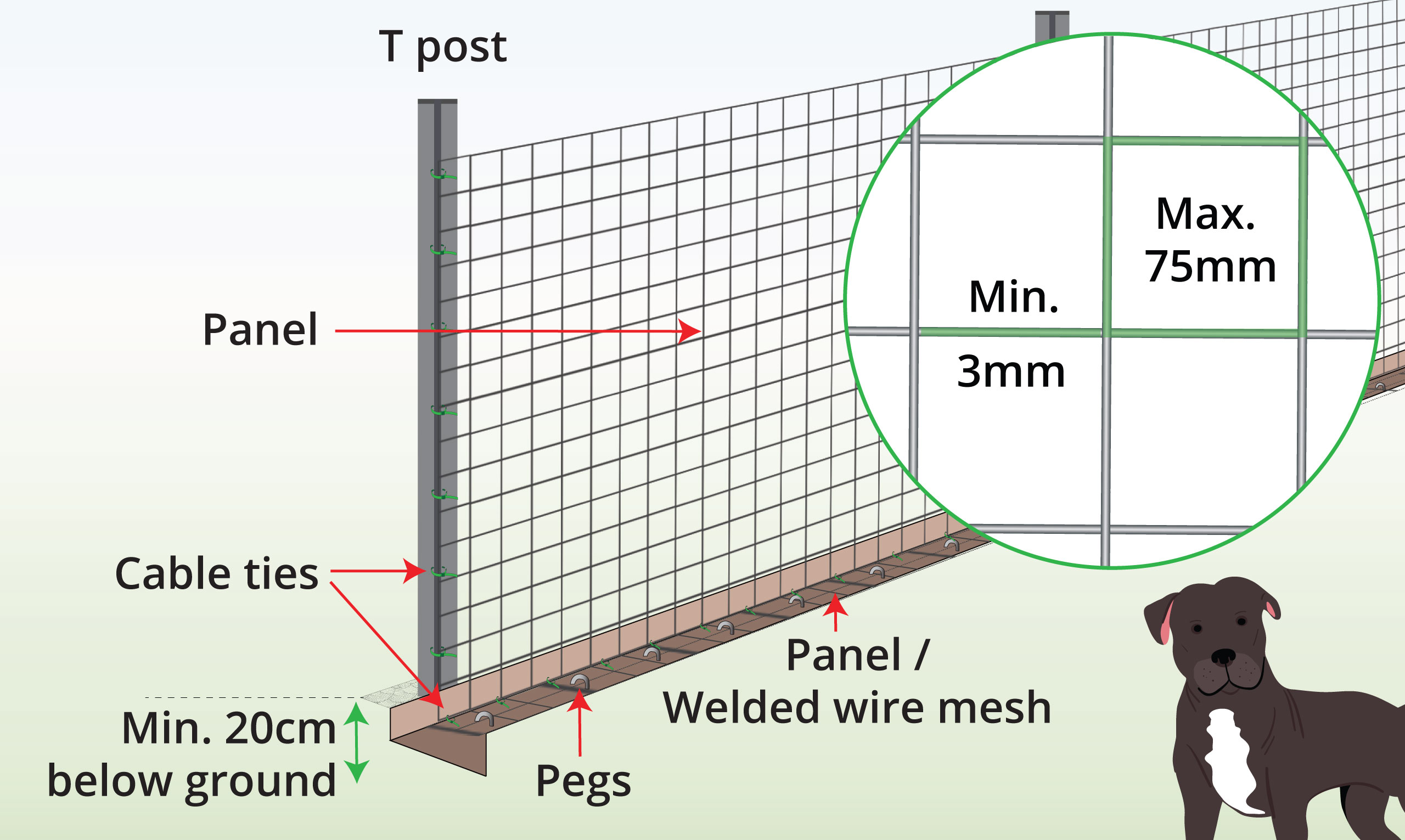 panel-dog-fence-anatomy